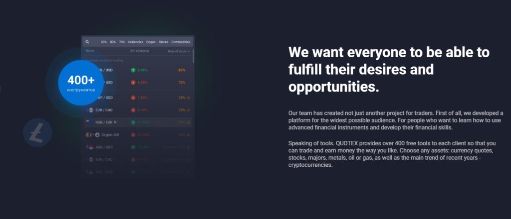 Available Trading Markets Assets