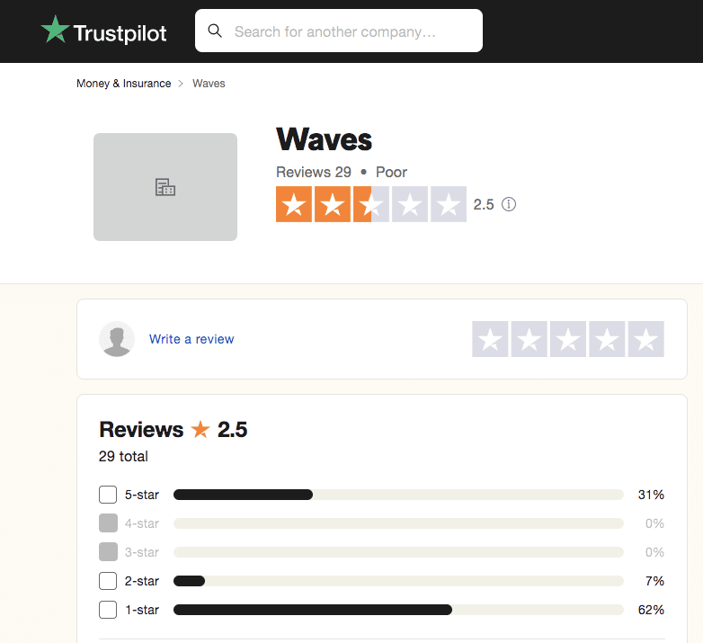 Waves Exchange TrustPilot Ratings