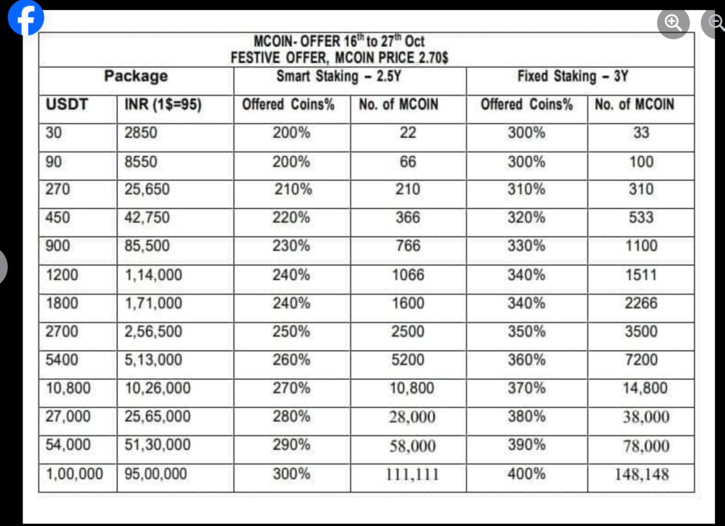 The image is taken from Facebook about the rates of MCoin