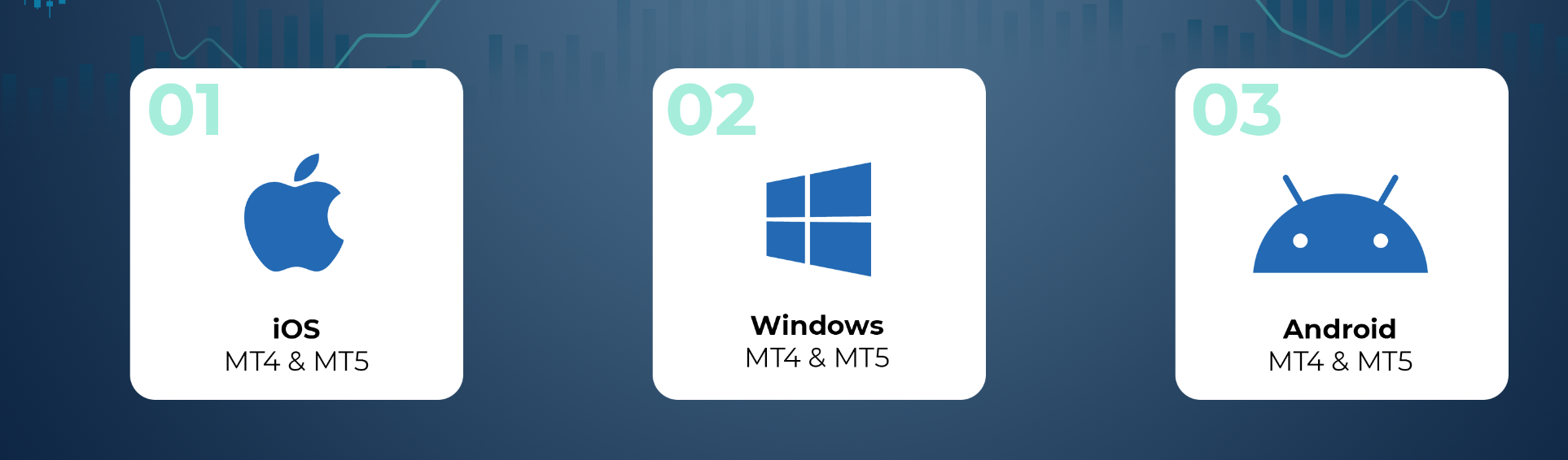 MT4 and MT5 are available on IOS, Windows and Android