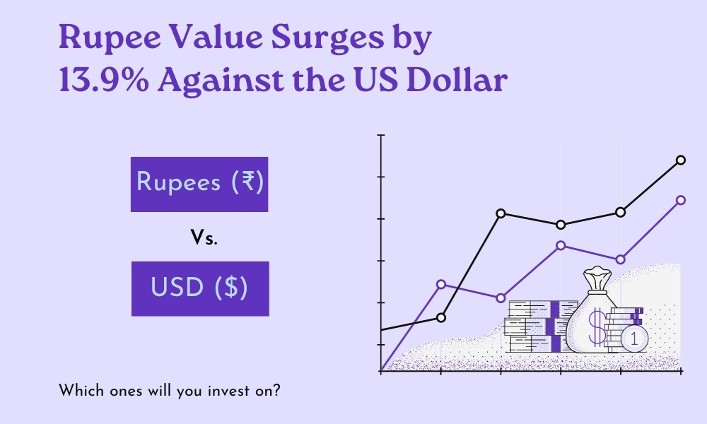 Rupee vs USD