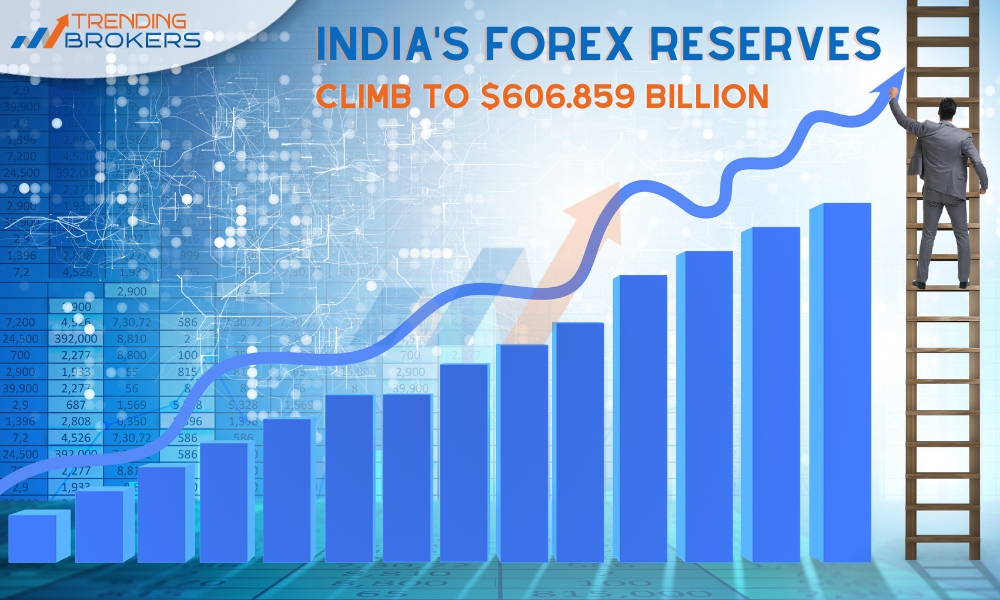_India's Forex Reserves Climb to $606.859 Billion