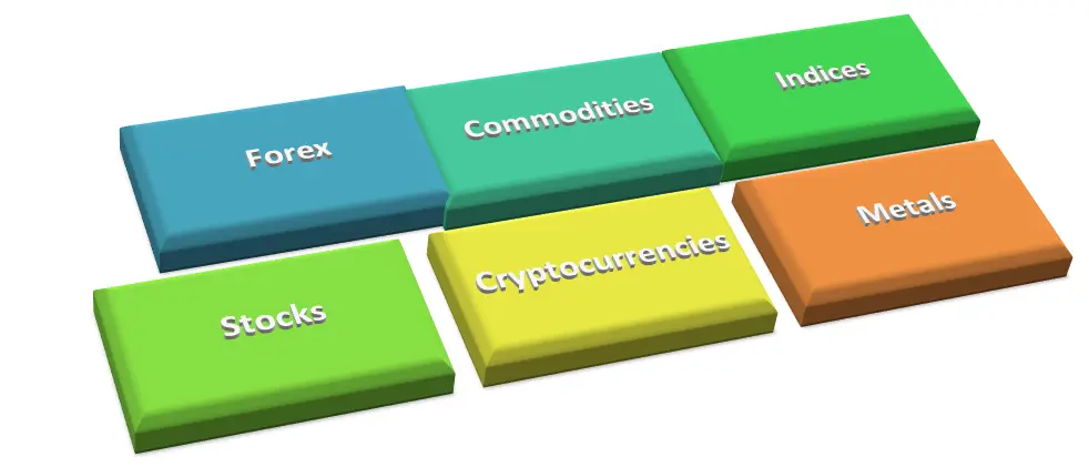 Types of Investments on Capitalix