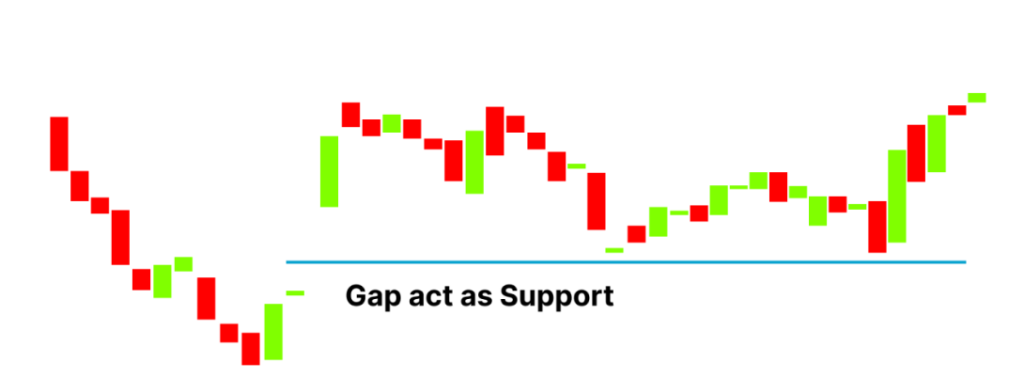 Gap and Go Trading Strategy
